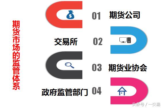 期货入门知识1-30集,期货基础入门11套期保值