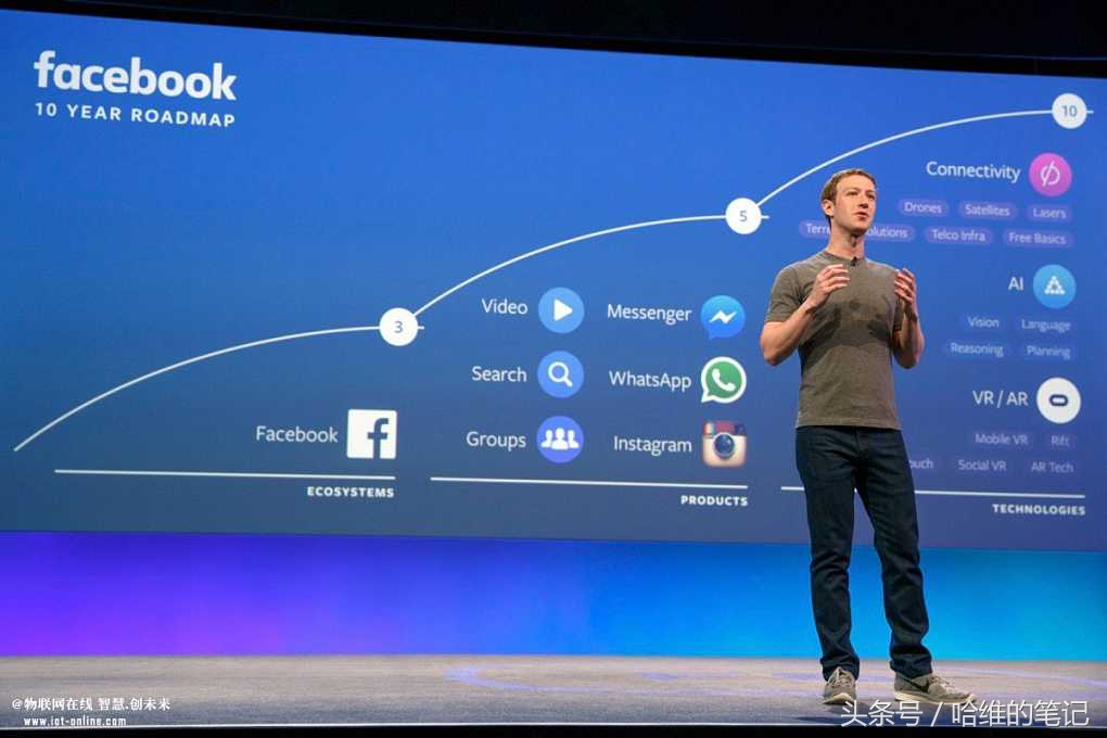 科技周报：苹果造车Facebook自研芯片迪士尼做了个杂技机器人