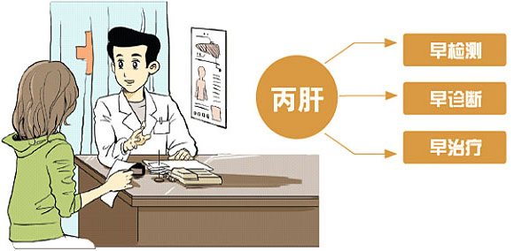 丙肝一般的接触会不会传染,丙肝会不会传染给同事