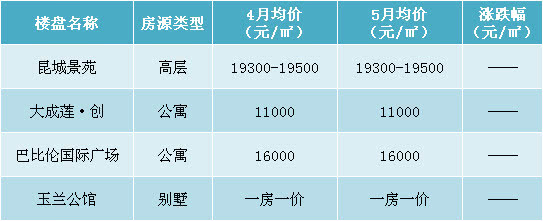 2009年昆山出台楼市新政,昆山中南楼市最新房价
