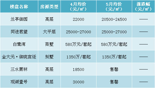 2009年昆山出台楼市新政,昆山中南楼市最新房价