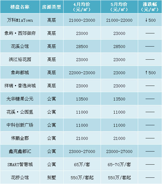 2009年昆山出台楼市新政,昆山中南楼市最新房价
