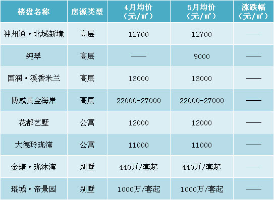 2009年昆山出台楼市新政,昆山中南楼市最新房价