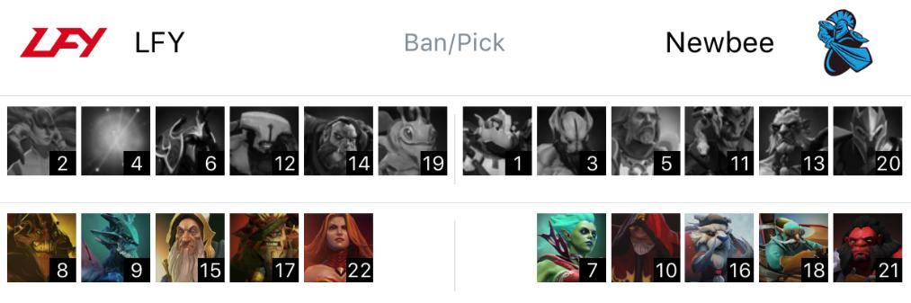 Dota2：刚起跑就跌倒令人失望的伯明翰Major创下CN历史最差