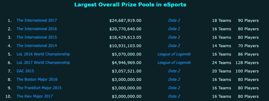 堡垒之夜历届大事件,最新大事件堡垒之夜