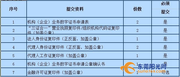 东莞车驾管业务办理预约系统,东莞市车驾管业务办理预约系统