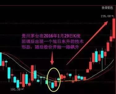 一套可持续盈利的股票系统,一套最简单却也最实用的炒股系统