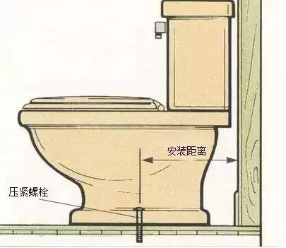 卫浴五金常用指南,卫浴品牌避坑指南