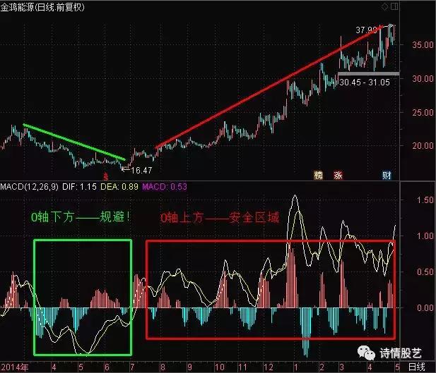 中国股市跌破,中国股市跌破3000点大关