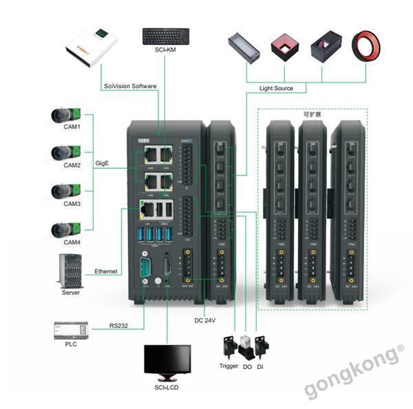 奥普特产品发布会,奥普特的产品