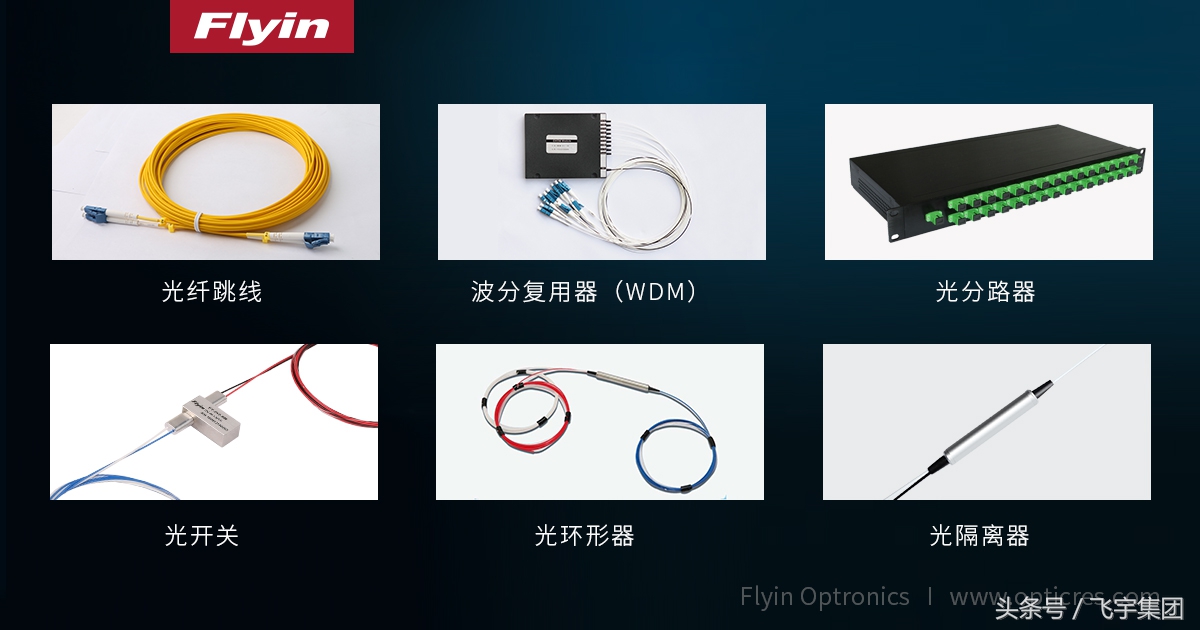 光纤通信技术的原理与应用,光纤通信系统部分组成及作用