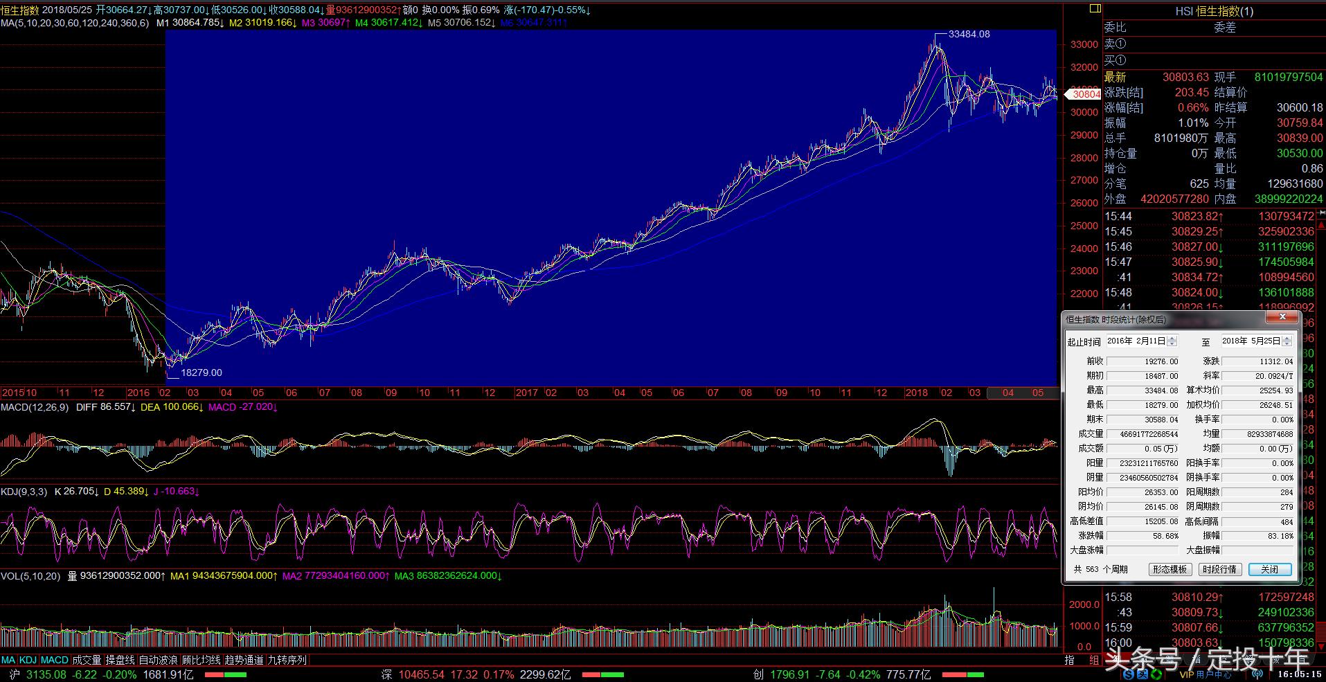 蓝筹指的是什么,蓝筹是指哪些行业