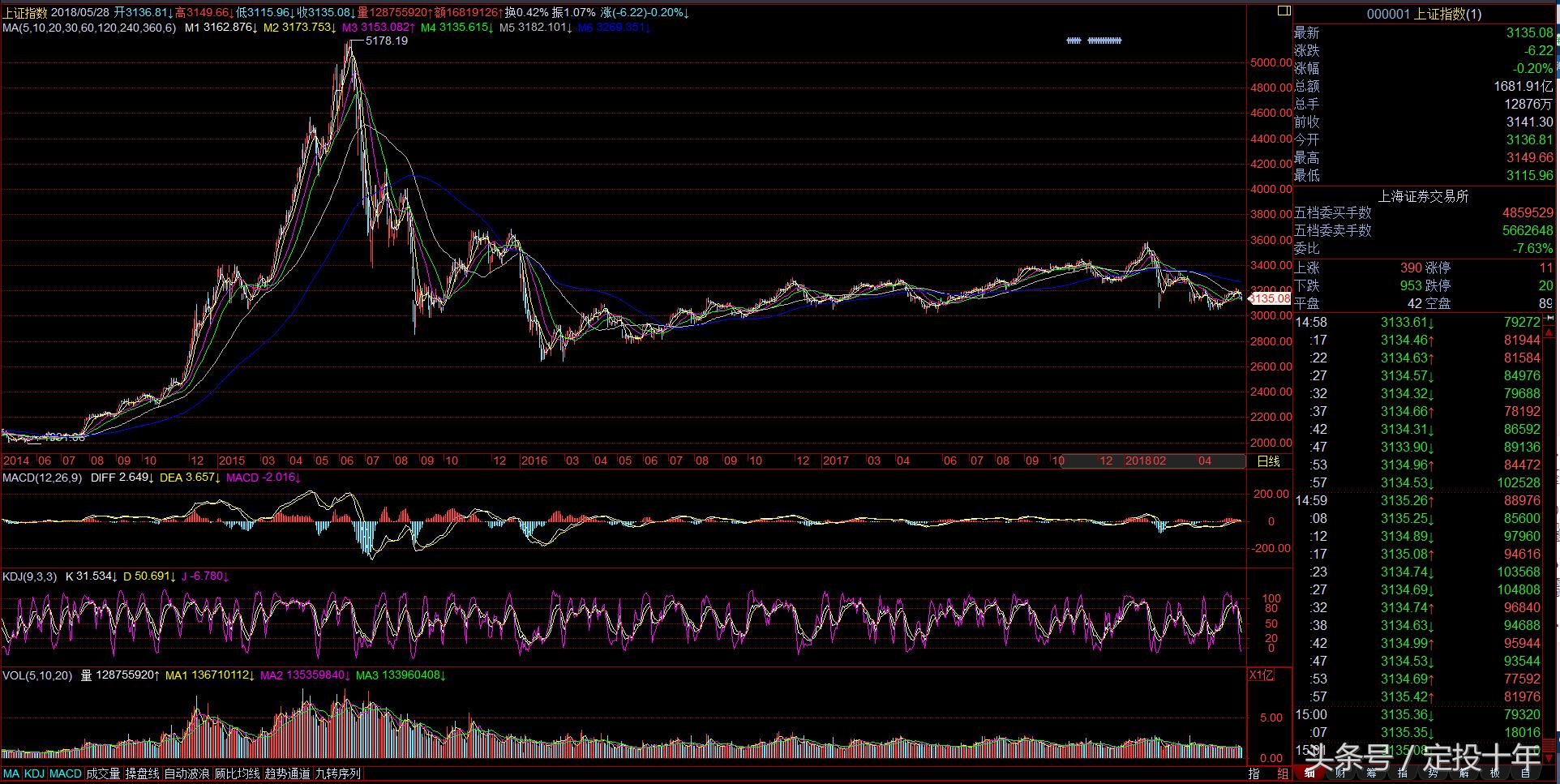 蓝筹指的是什么,蓝筹是指哪些行业