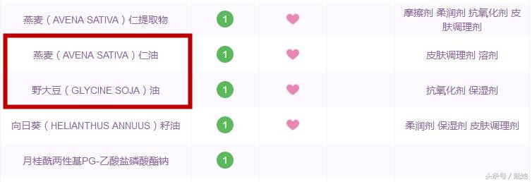 自带体香的香氛沐浴露,女生夏日香氛沐浴露体香