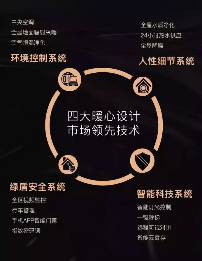 看盘流水账:“寓”见精美生活绿地匠心打造湖南路重生之作