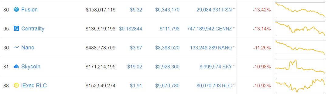 初链公司创始人,初链创始人