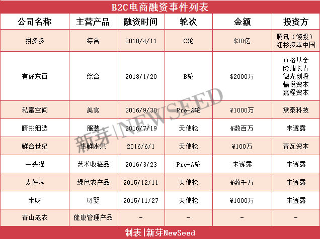 鎷煎澶氬拰蹇墜鍝釜鏇存湁鍓嶆櫙,鑵捐蹇墜绛変簰鑱旂綉宸ㄥご鎸佺画鍏ュ眬