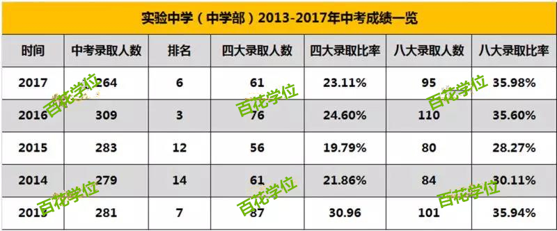 深圳实验中学和深圳中学哪个好,深圳名校揭秘深圳中学