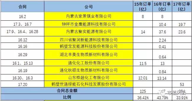 三聚环保频繁大宗折价交易,三聚环保涨20倍逻辑