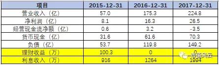 三聚环保频繁大宗折价交易,三聚环保涨20倍逻辑