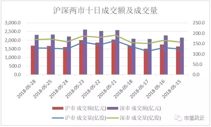 市值风云最新分析,市值风云的专题