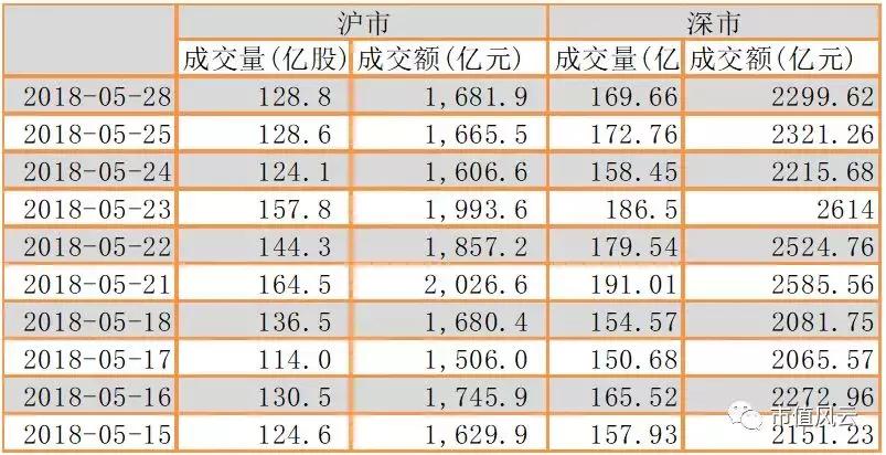 市值风云最新分析,市值风云的专题
