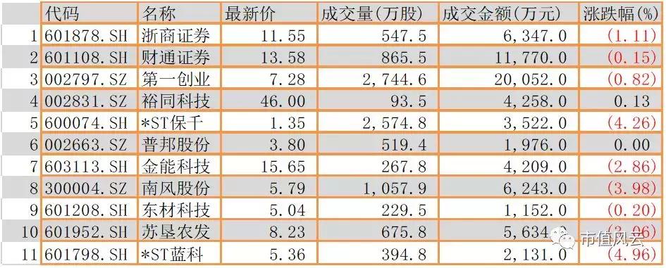 市值风云最新分析,市值风云的专题