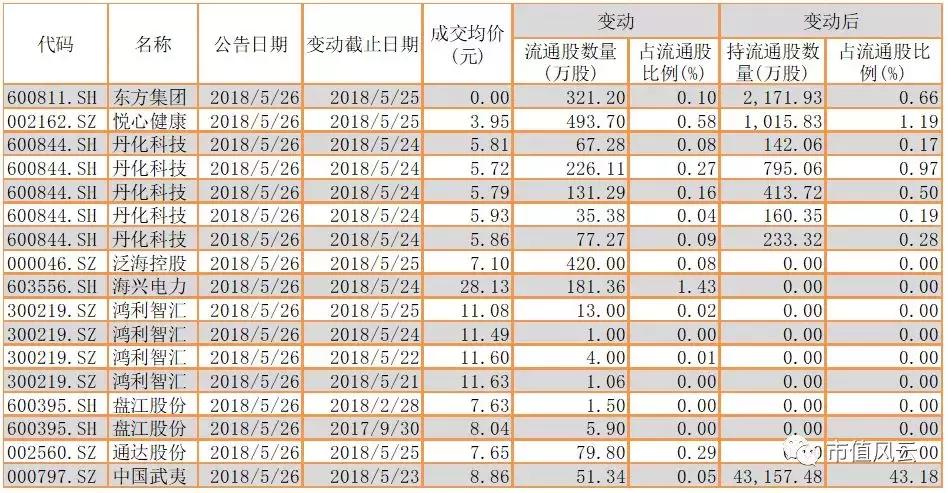 市值风云最新分析,市值风云的专题