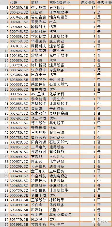 市值风云最新分析,市值风云的专题