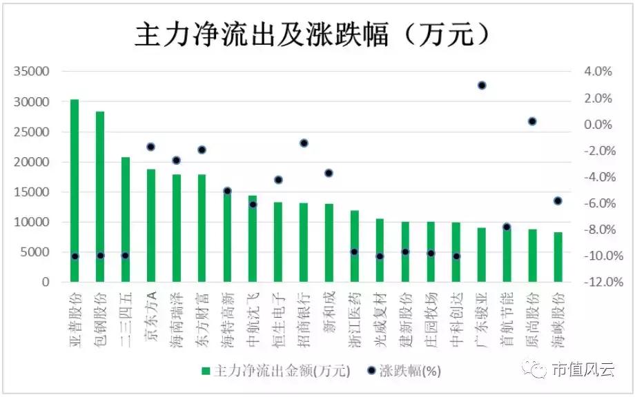 市值风云最新分析,市值风云的专题