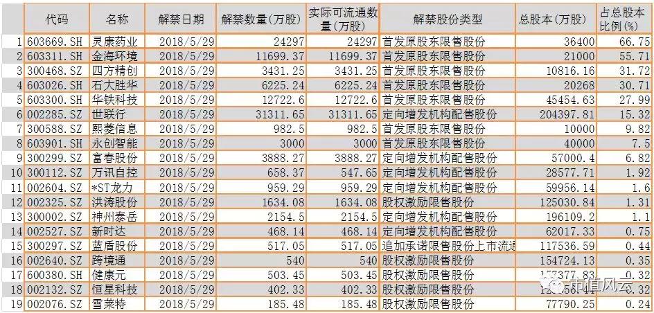 市值风云最新分析,市值风云的专题