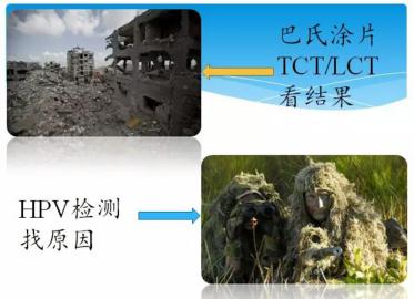 HPV感染既然没有药物治疗，为什么还要进行HPV检测呢？