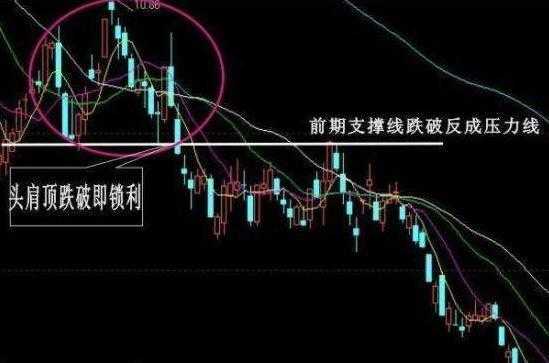 中国股市真相,中国股市之怪现象