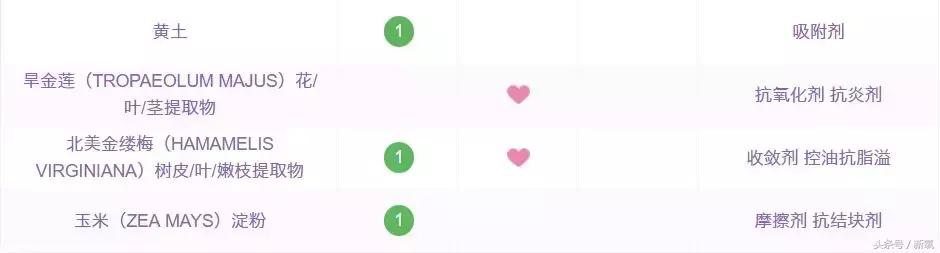 有哪些好用不贵的德国产品,德国化妆品其实比较小众