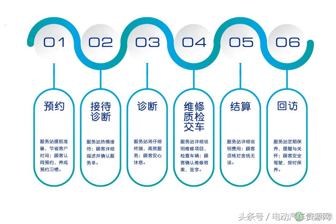 月租4200元首付3万舒驰YTK5040XXYEV2助力同城物流