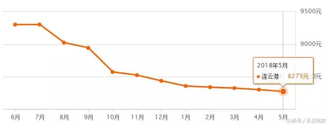 江苏省13市平均退休工资排名,江苏13市平均工资