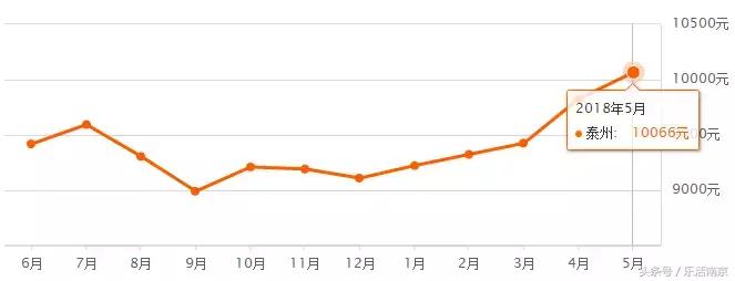 江苏省13市平均退休工资排名,江苏13市平均工资
