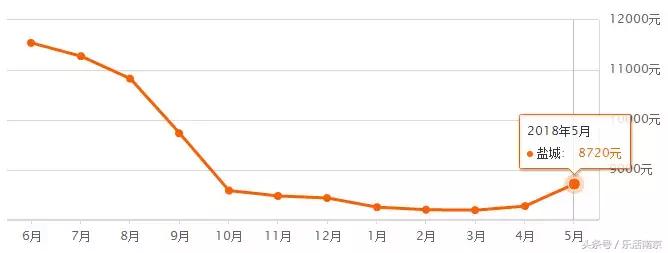 江苏省13市平均退休工资排名,江苏13市平均工资