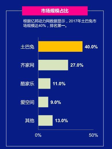 互联网装修平台谁是第一,互联网家装品牌哪家好