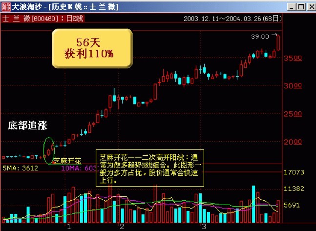 看懂此文才算真正了解中国股市,10分钟带你了解中国股市真相