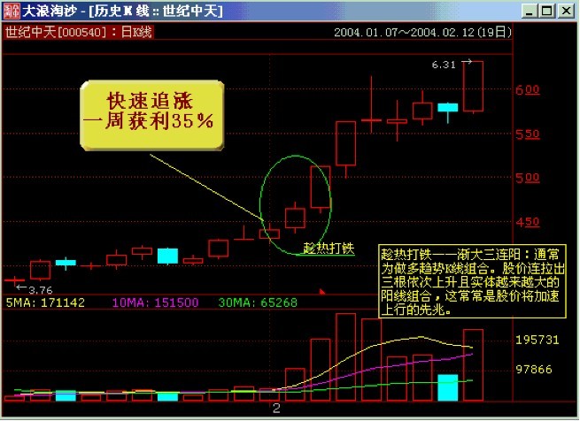 看懂此文才算真正了解中国股市,10分钟带你了解中国股市真相