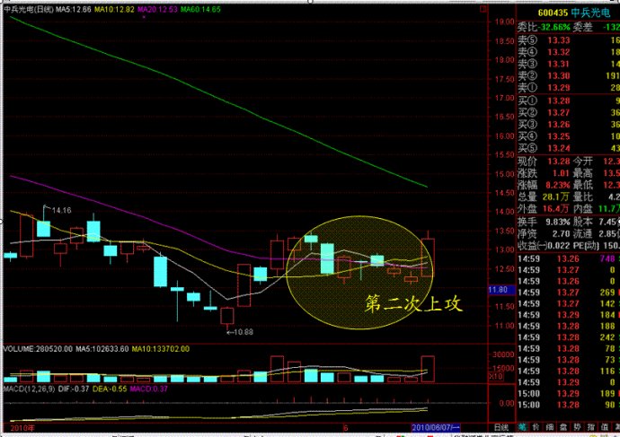 看懂此文才算真正了解中国股市,10分钟带你了解中国股市真相