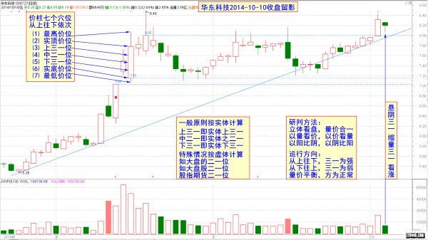 看懂此文才算真正了解中国股市,10分钟带你了解中国股市真相