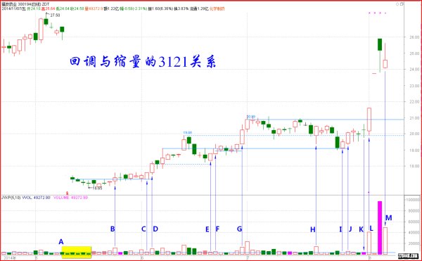 看懂此文才算真正了解中国股市,10分钟带你了解中国股市真相
