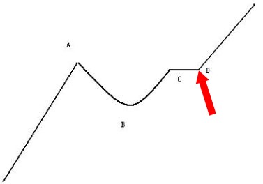 看懂此文才算真正了解中国股市,10分钟带你了解中国股市真相