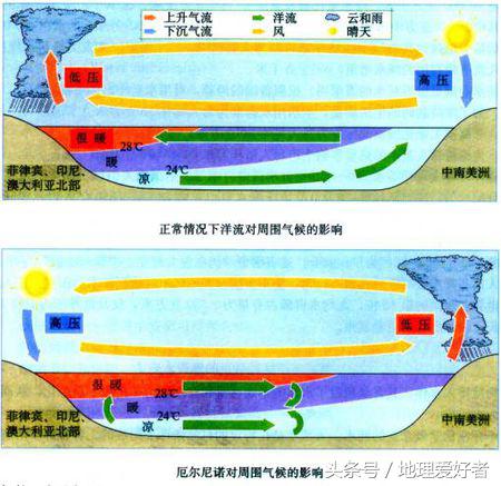 南美奇观的瀑布,南美著名的瀑布高山