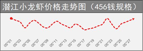 杰哥观市：小龙虾市场风云再起谁能笑傲江湖