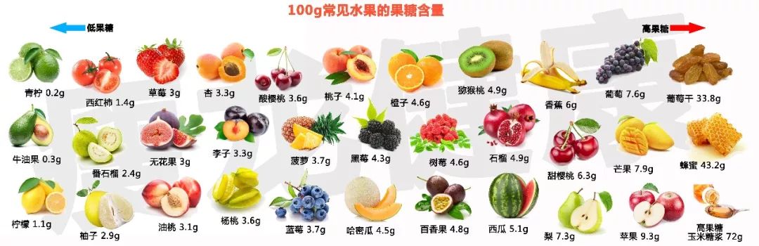 低碳生酮饮食一个月减肥,低碳生酮怎么吃才能减肥