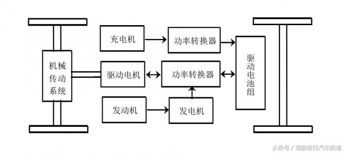 雅宝电动车,押宝