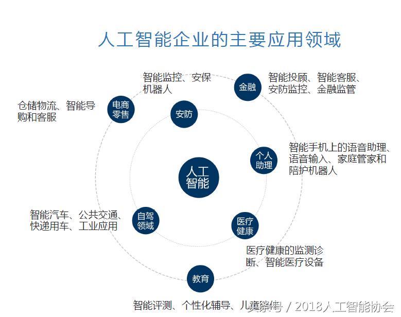 智能家居全屋智能系统的市场前景,深圳知名智能家居市场前景如何